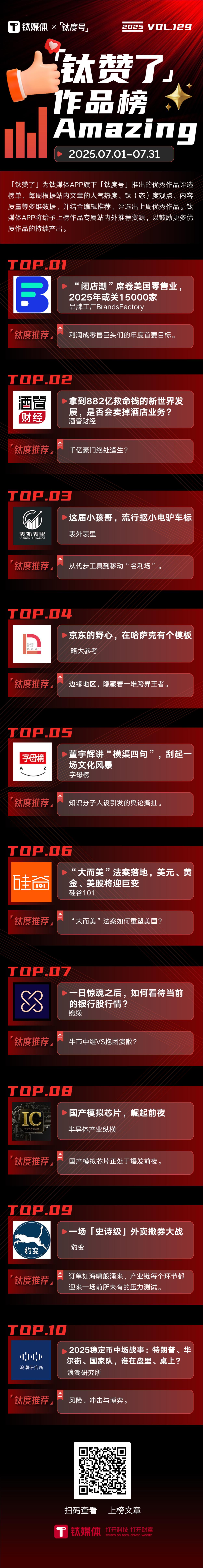 “闭店潮”席卷美国零售业，2025年或关15000家 | 「钛度号」作品月榜第129期