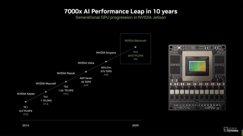 售价2.5万！英伟达机器人“最强大脑”AI性能暴涨750%，宇树、银河通用、Meta等都在用