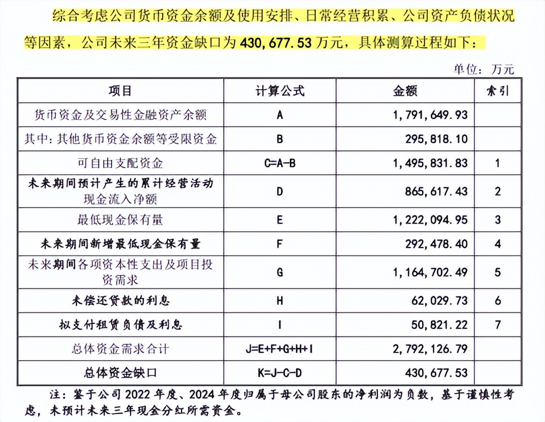 尊界爆卖1万台，还没救起巨亏的江淮