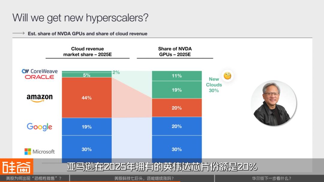 散户疯狂、科技巨头分化，AI推动的美股牛市到顶了吗？