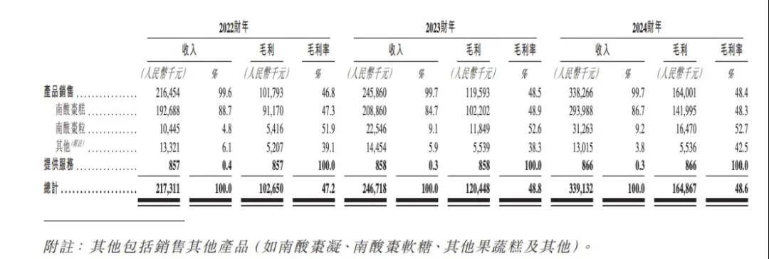 兄弟档掌舵30年，这家“最土”公司年入3亿，冲刺港股IPO