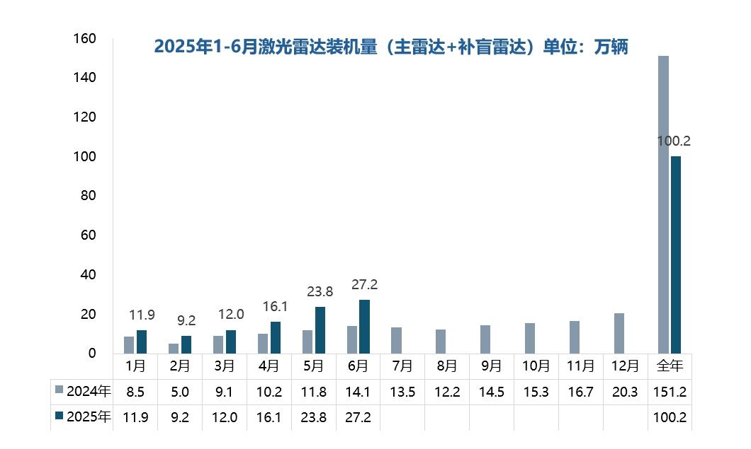 机器人爆发、汽车下降，速腾聚创开始讲新故事