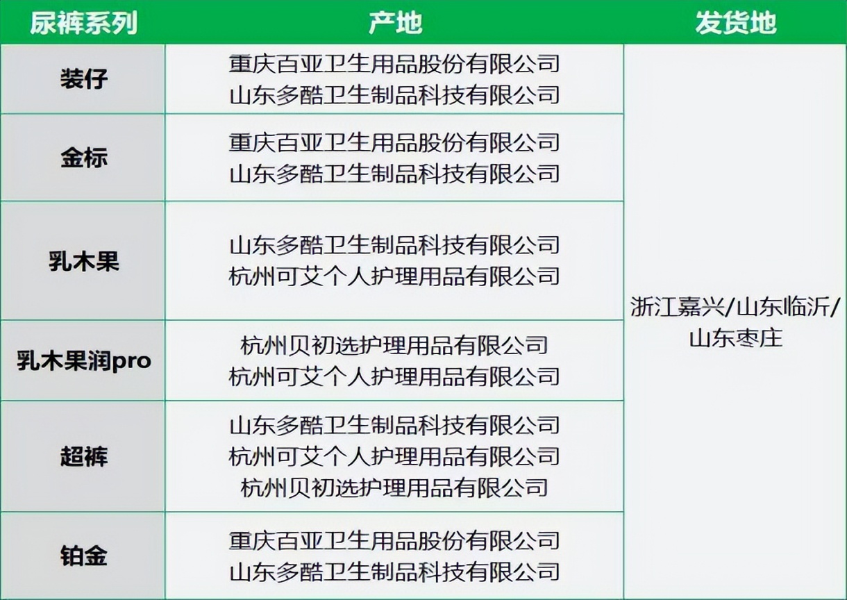小红书名媛捧红的BeBeBus：正被闲鱼和代工厂“拆台”