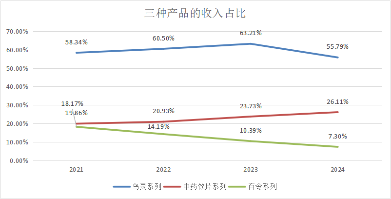 佐力药业瞄准“C端”市场