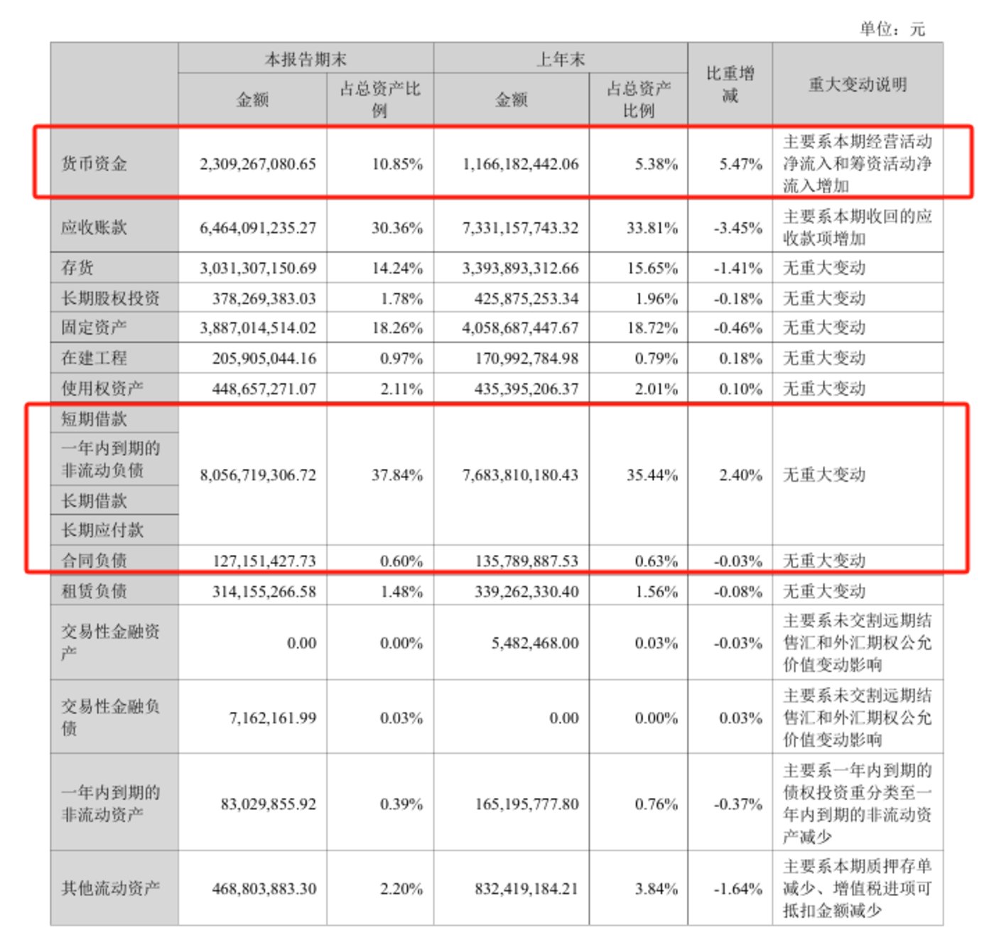 苹果弃儿欧菲光,华为也带不动