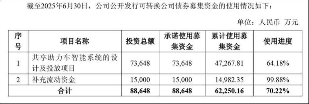 来源：公告
