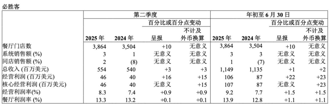 阿里美团烧了几百亿,外卖大战赢家却是他们