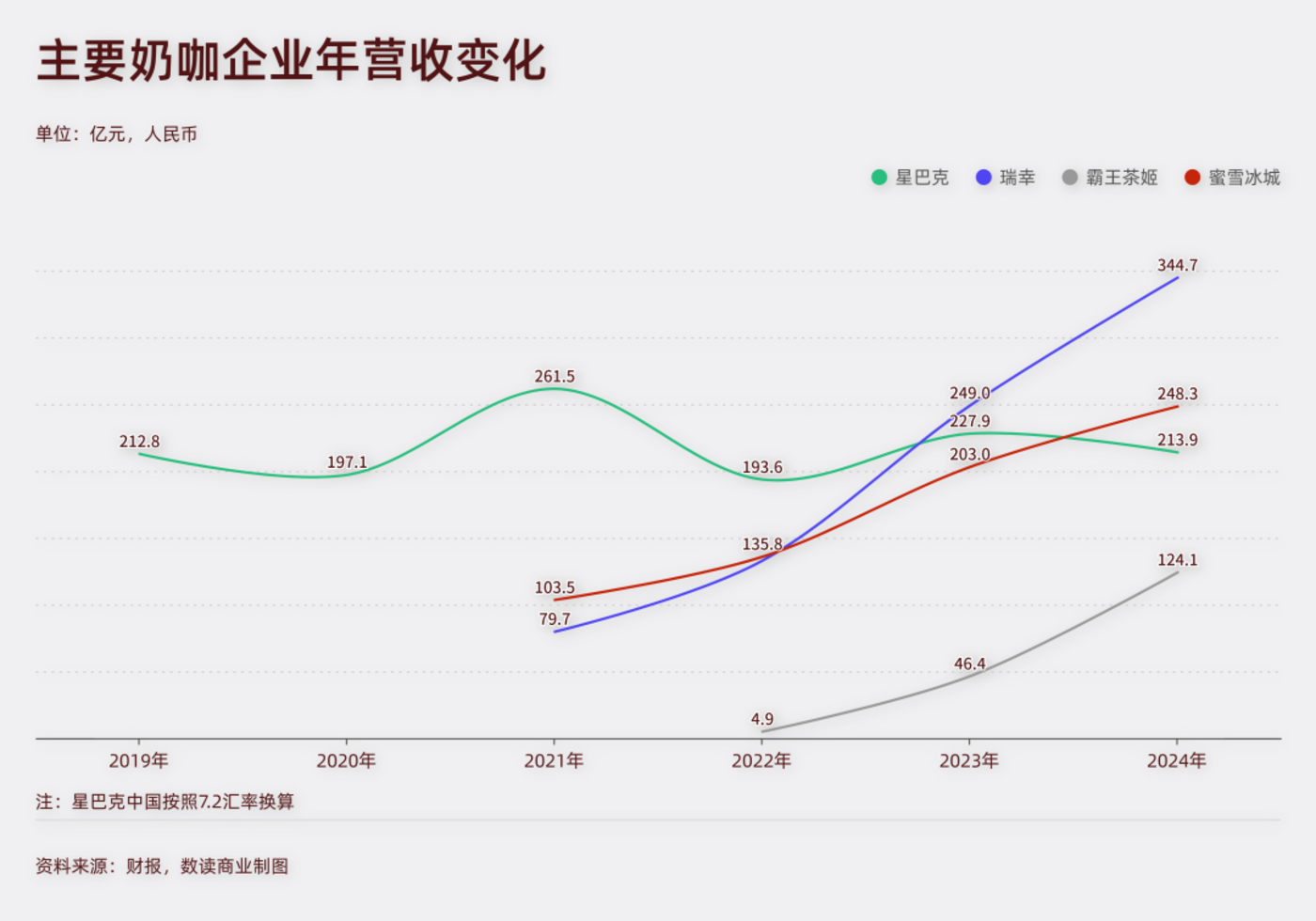 “集权”8年,丢掉大半份额,星巴克重新求助中国
