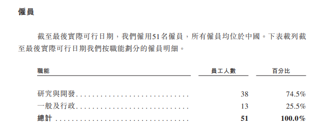 丹诺医药：11年“烧了”9亿元，何时迎来盈利拐点尚未可知｜IPO观察
