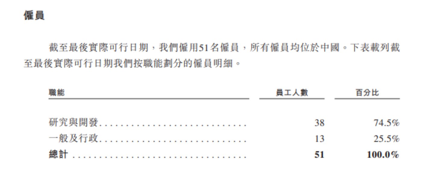 丹诺医药:11年“烧了”9亿元,何时迎来盈利拐点尚未可知|IPO观察