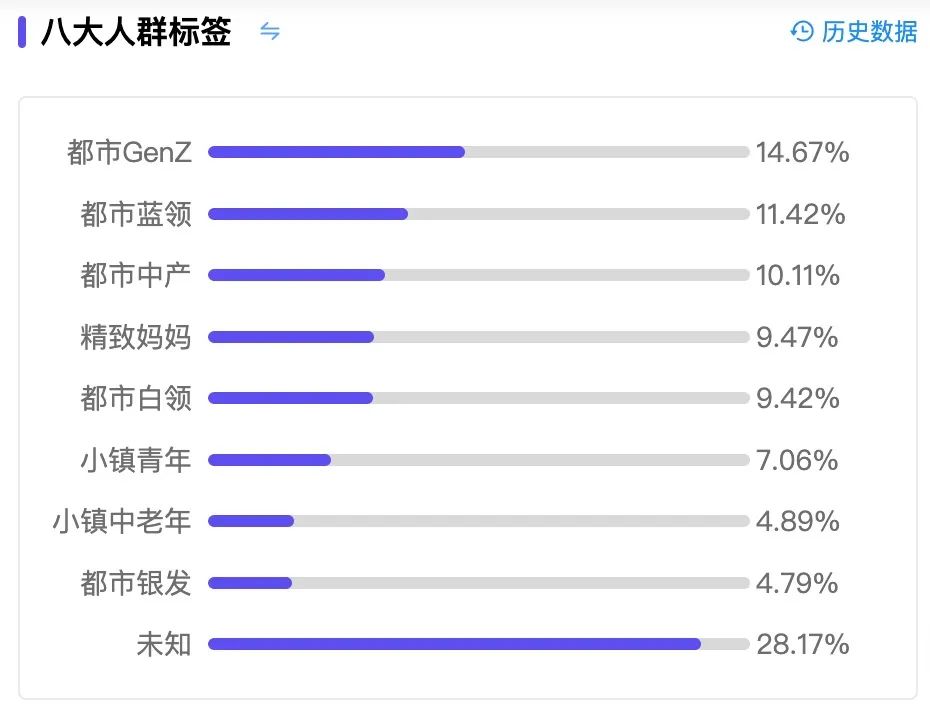 小红书上的董洁，成了都市蓝领的造梦师