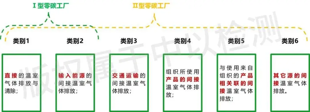 五年十年后，新能源车能够进化到什么程度？