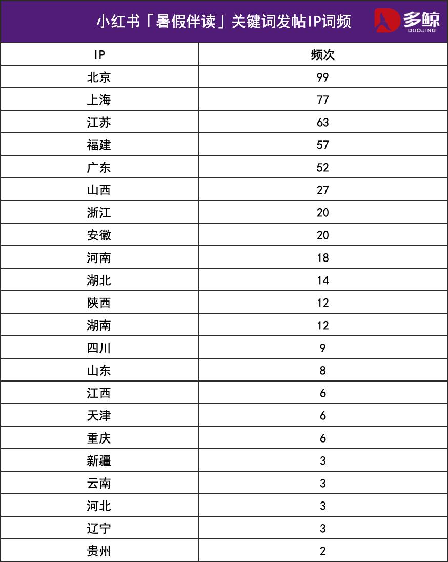 暑期伴读，家长与大学生在社交平台互相避雷