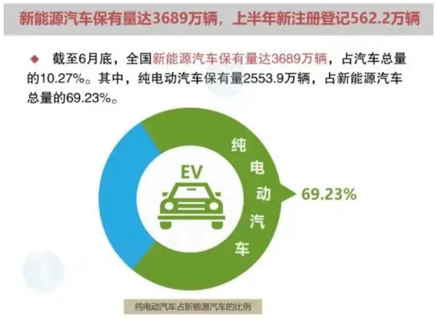 五年十年后,新能源车能够进化到什么程度?