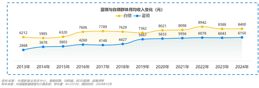 小红书上的董洁，成了都市蓝领的造梦师