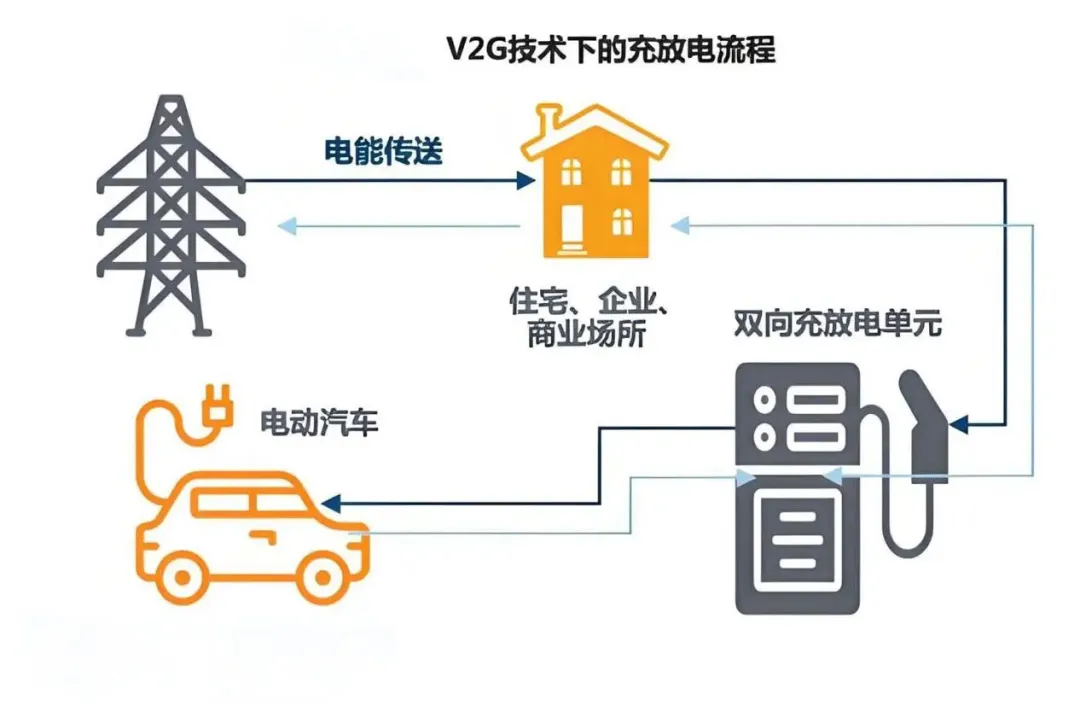 五年十年后，新能源车能够进化到什么程度？