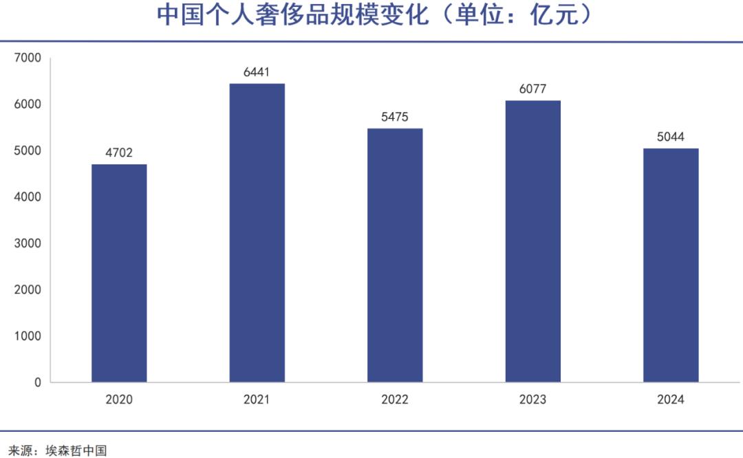 手表消费大变天