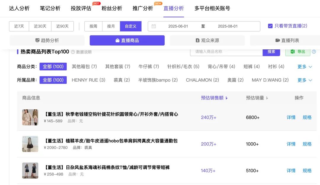 小红书上的董洁，成了都市蓝领的造梦师