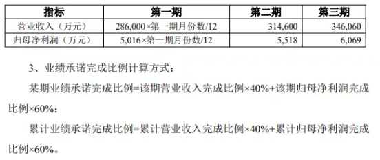 业绩失守、三期款悬停、对赌压顶，上药罗欣价值重估已“箭在弦上”？