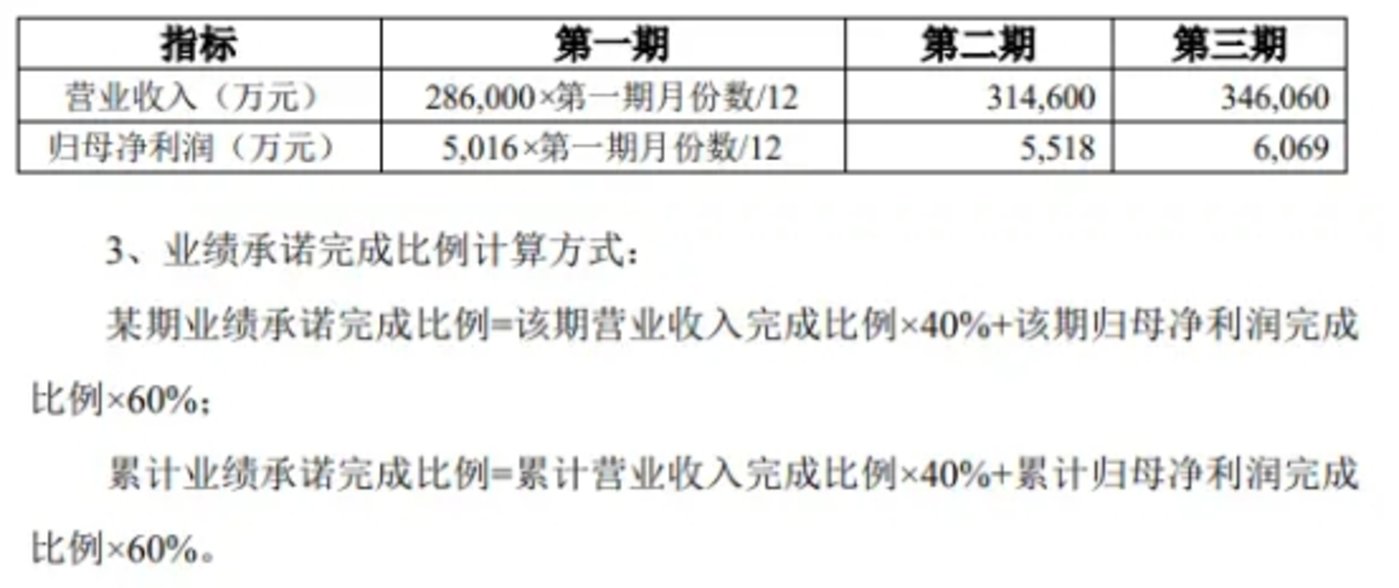 业绩失守、三期款悬停、对赌压顶,上药罗欣价值重估已“箭在弦上”?