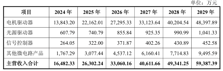 思林杰14亿并购科凯电子陷三重迷局：协同性待考、研发数据存疑、业绩承诺承压 |并购一线