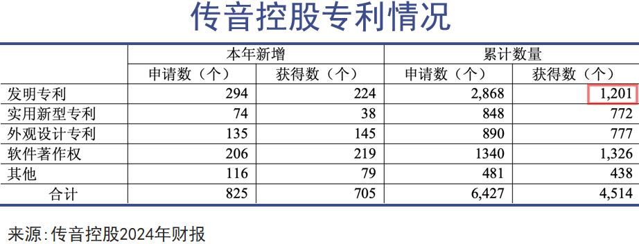 围剿传音