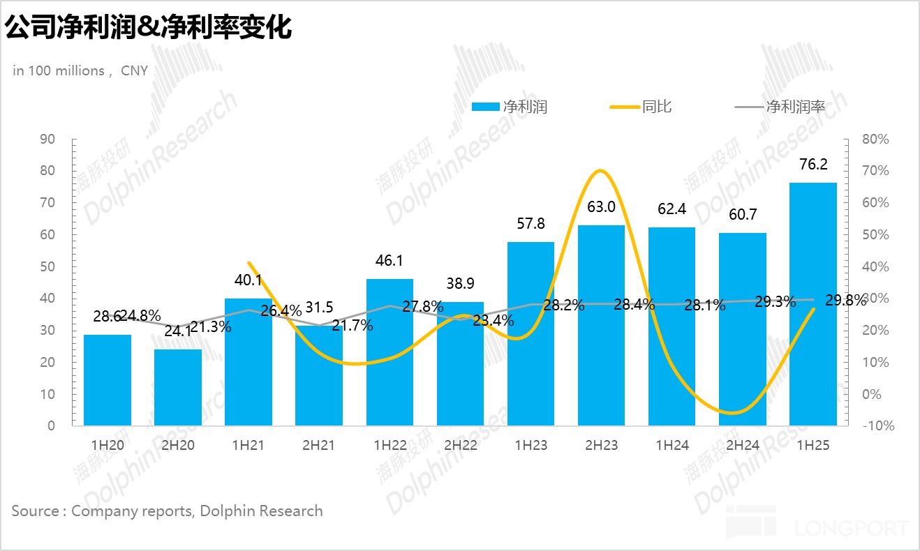农夫山泉：绿瓶退场，红瓶上位，“水茅” 卷土重来！