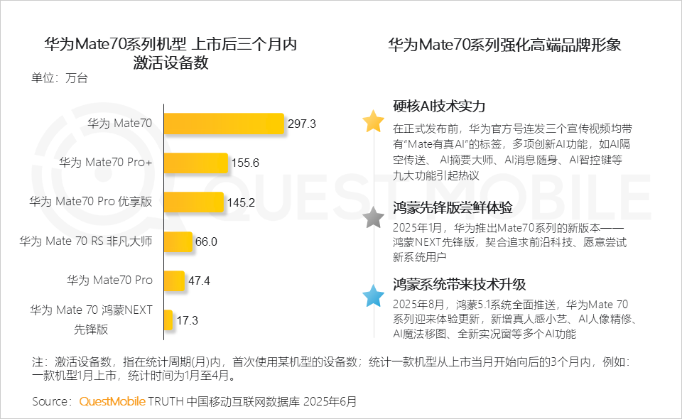 2025中国智能手机市场洞察报告：国补带动换机潮、中高端机型占比双提升，AI技术推动智能机成为“中枢”