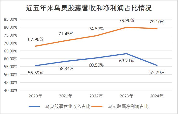 佐力药业之困：除了“乌灵”，一个能打的都没有