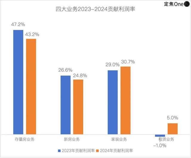 失去左晖四年，贝壳艰难前行