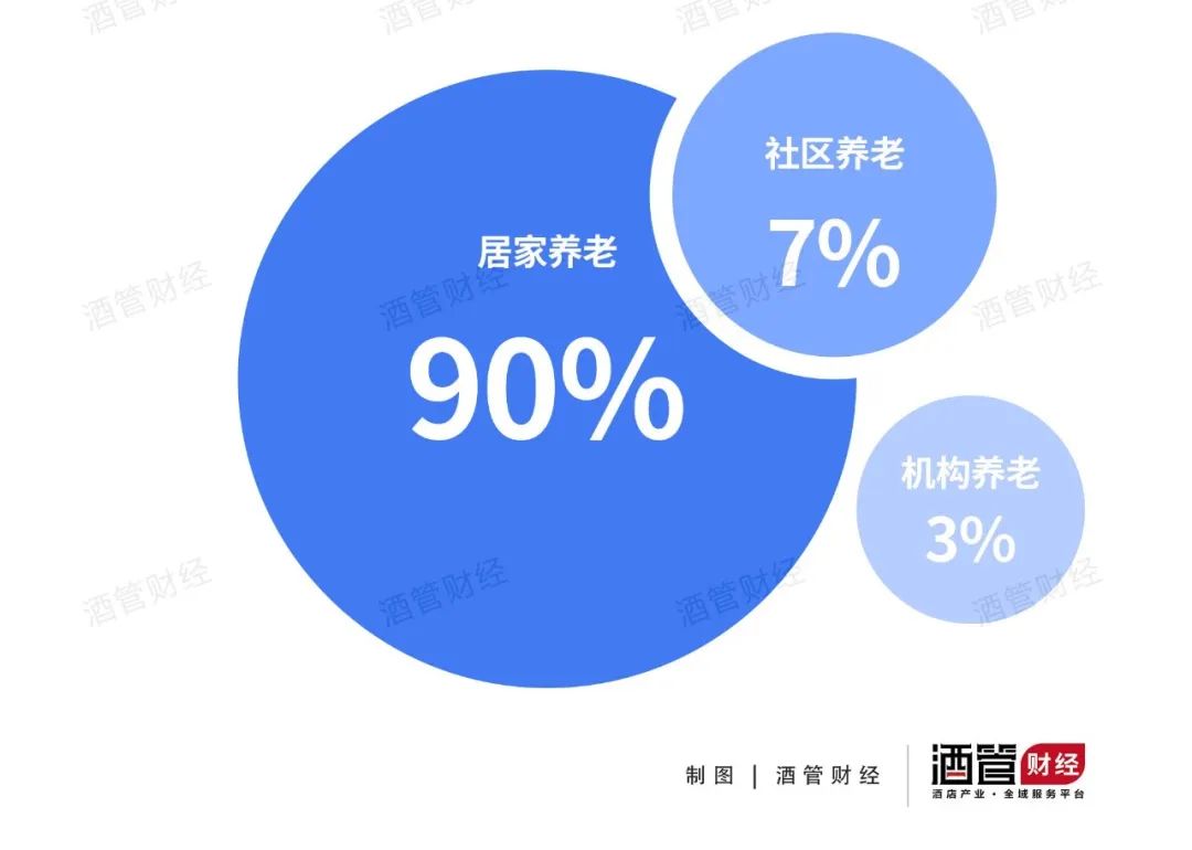 雅诗阁中国首开养老公寓，生意好干吗？