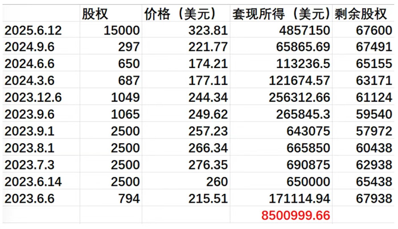 东北80后,从马斯克身上薅了10个亿