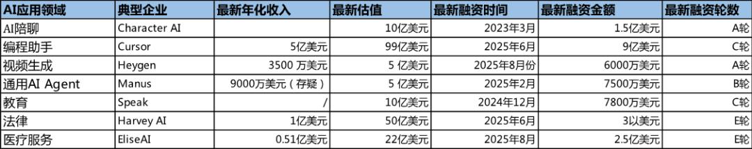 美国版“人工智能+”，当前正面临怎样的主要矛盾？