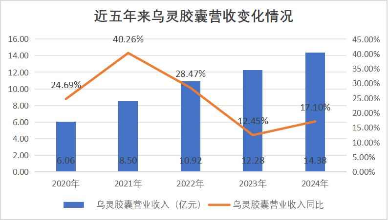 佐力药业之困：除了“乌灵”，一个能打的都没有