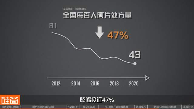 失控的芬太尼：药物滥用背后的权力、金钱与死亡