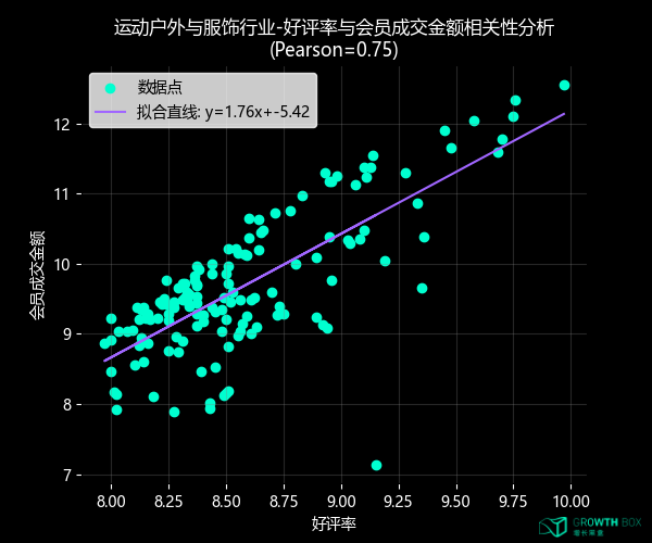 加入会员前，消费者在想什么？
