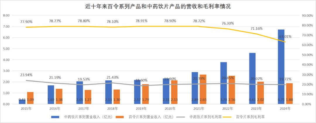 佐力药业之困：除了“乌灵”，一个能打的都没有