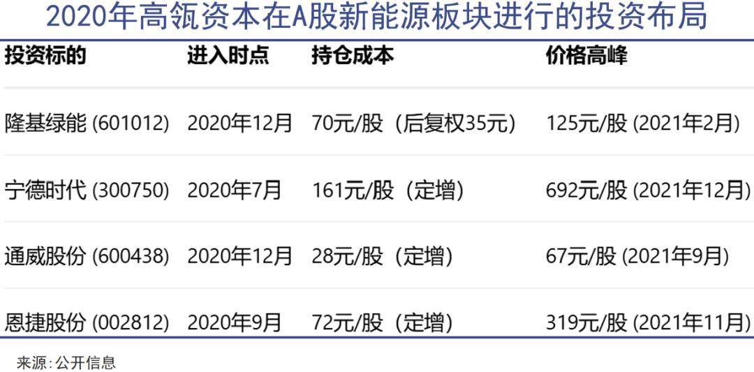 高瓴与隆基的周期课