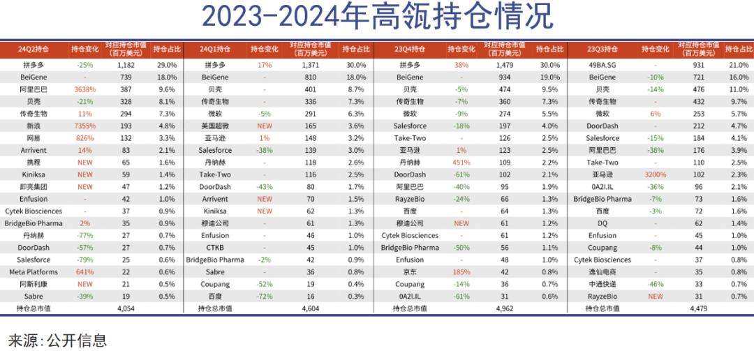 高瓴与隆基的周期课