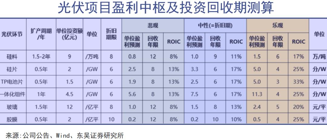高瓴与隆基的周期课
