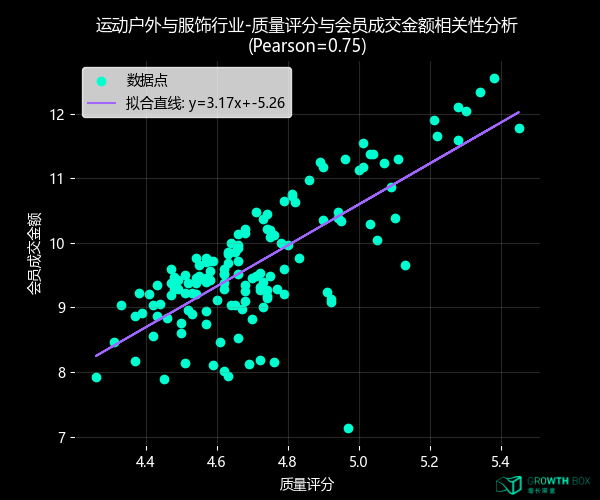 加入会员前，消费者在想什么？