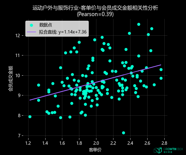 加入会员前，消费者在想什么？