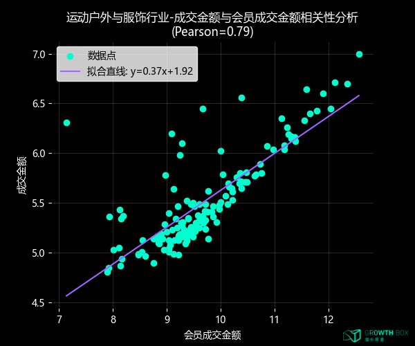 加入会员前，消费者在想什么？