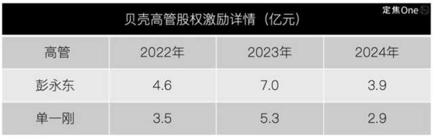 失去左晖四年,贝壳艰难前行