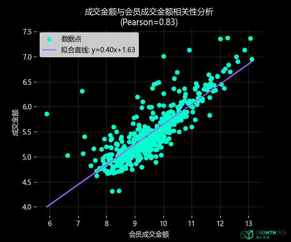 加入会员前，消费者在想什么？