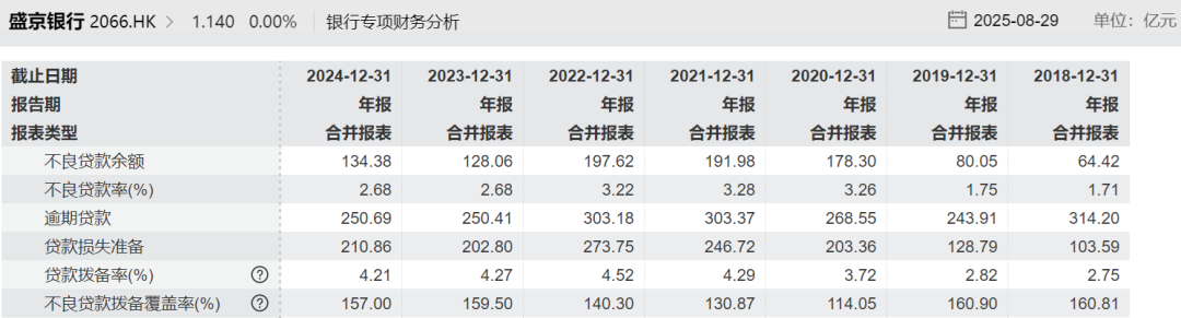 盛京银行十年上市路终结，借给泰禾的40亿还没要回来