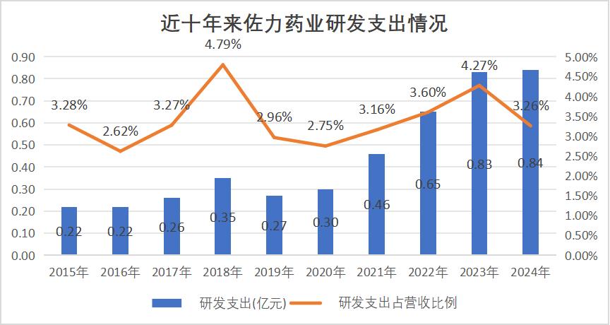 佐力药业之困：除了“乌灵”，一个能打的都没有