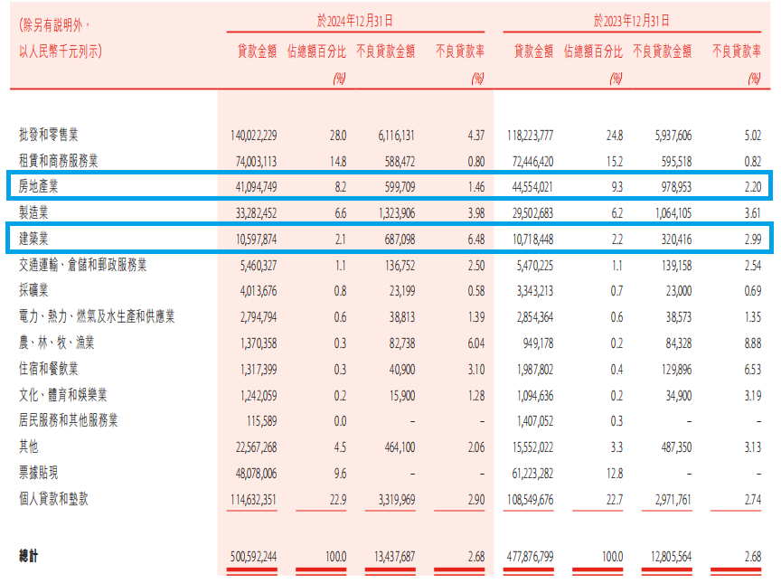 盛京银行十年上市路终结，借给泰禾的40亿还没要回来