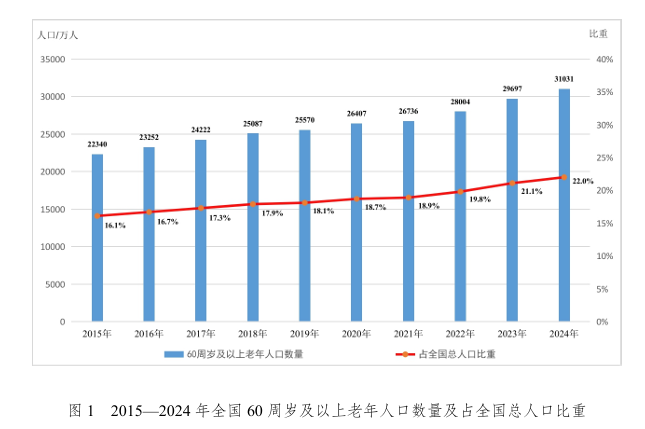 雅诗阁中国首开养老公寓，生意好干吗？