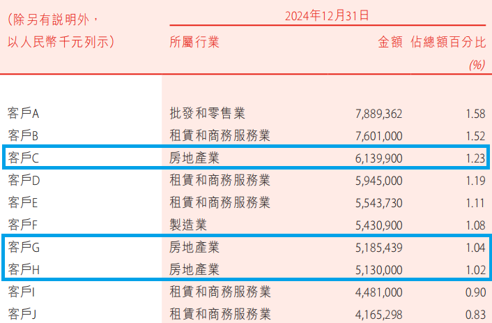 盛京银行十年上市路终结，借给泰禾的40亿还没要回来